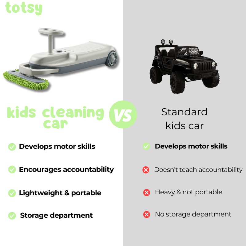 Totsy - The VIRAL Kids Cleaning Car