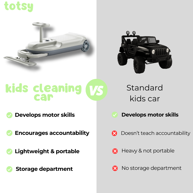 Totsy - Kids Cleaning Car